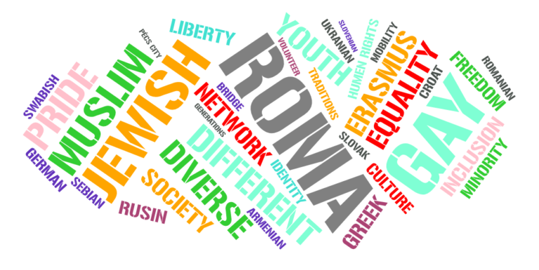 Word cloud featuring terms related to diversity, inclusion, and minority rights, including Roma, Jewish, Muslim, Gay, Youth, Equality, Erasmus+, Different, and Pride