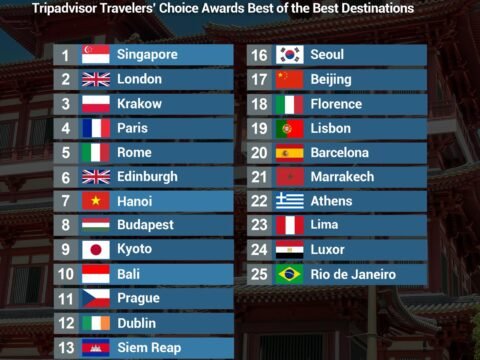 Infographic showing Tripadvisor Travellers’ Choice Awards list of the best cultural destinations 2026, ranking 25 cities worldwide including Singapore, London, Krakow, Paris and Rome.